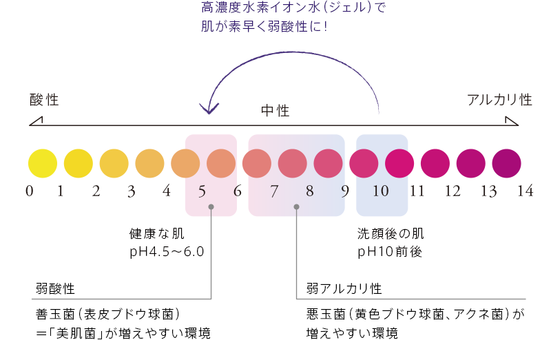 é«æ¿åº¦æ°´ç´ ã¤ãªã³æ°´ï¼ã¸ã§ã«ï¼ã§èãç´ æ©ãå¼±é¸æ§ã«ï¼[å¼±é¸æ§][å¼±é¸æ§]åçèï¼è¡¨ç®ããã¦çèï¼ï¼ãç¾èèããå¢ããããç°å¢[å¼±ã¢ã«ã«ãªæ§]æªçèï¼é»è²ããã¦çèãã¢ã¯ãèï¼ãå¢ããããç°å¢